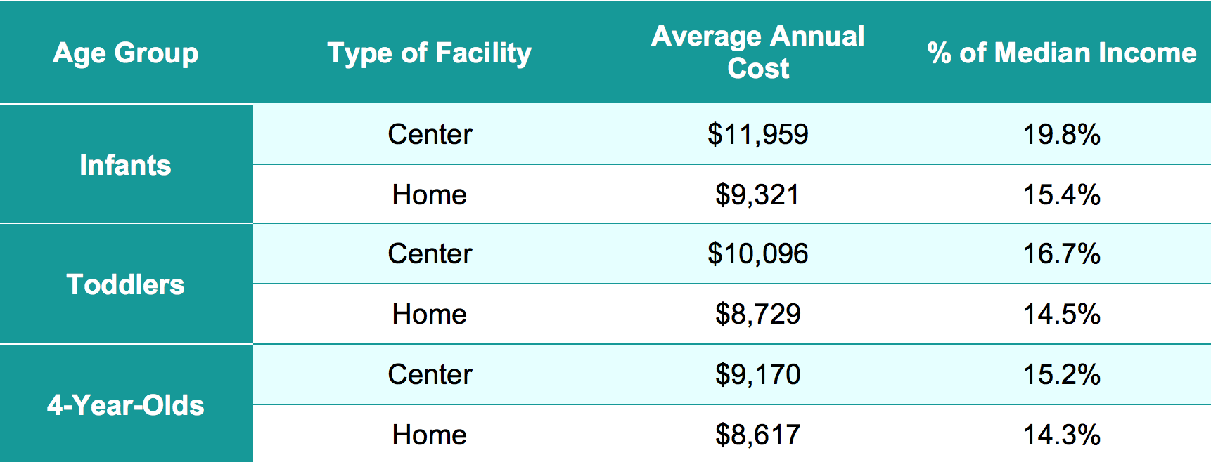 infant care cost