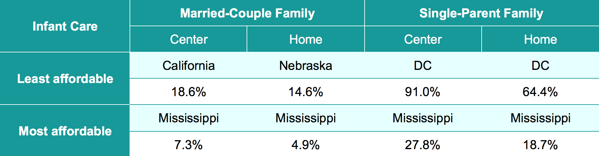 Daycare Cost Table 6 New 